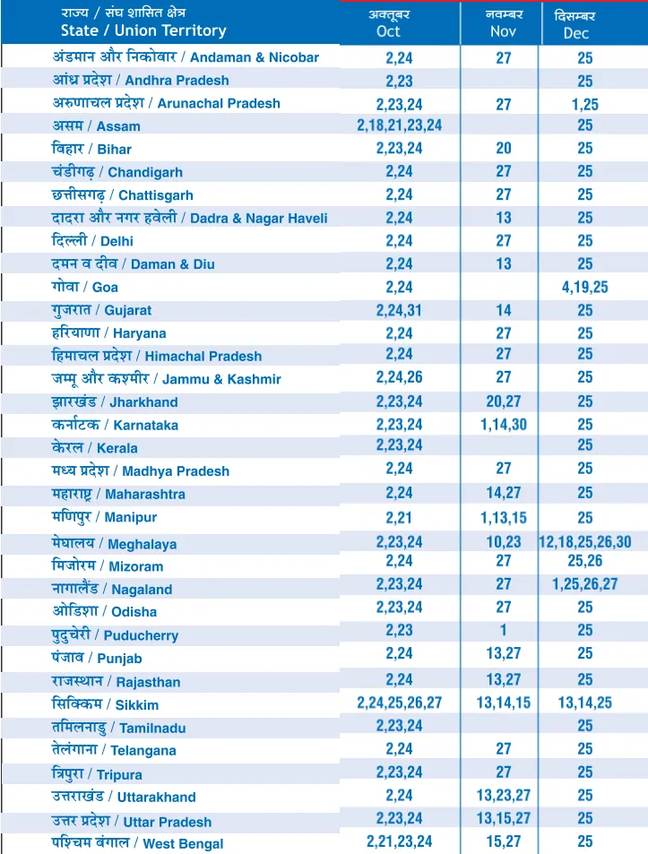 Bank Holidays 2023 List State Wise