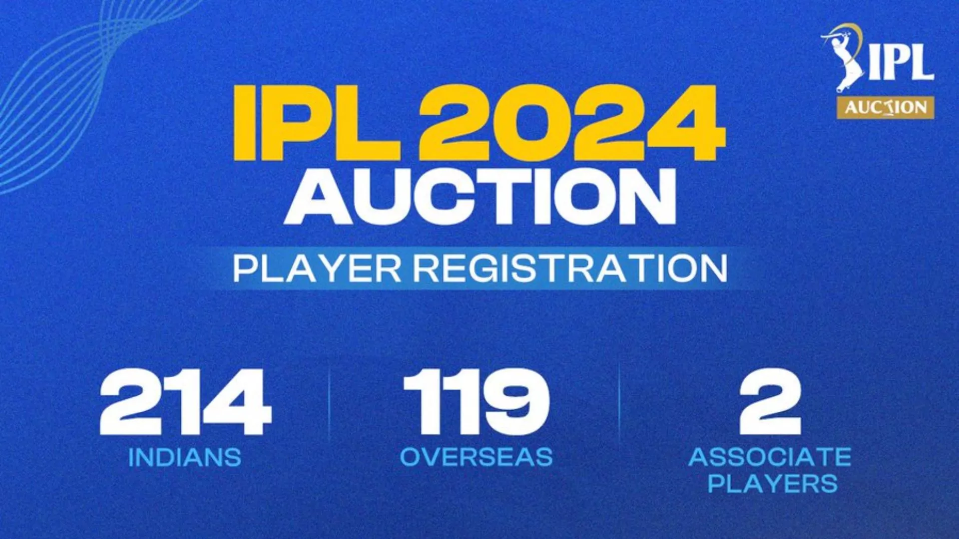 IPL 2024 Auction Full List, Check Players were sold for what price