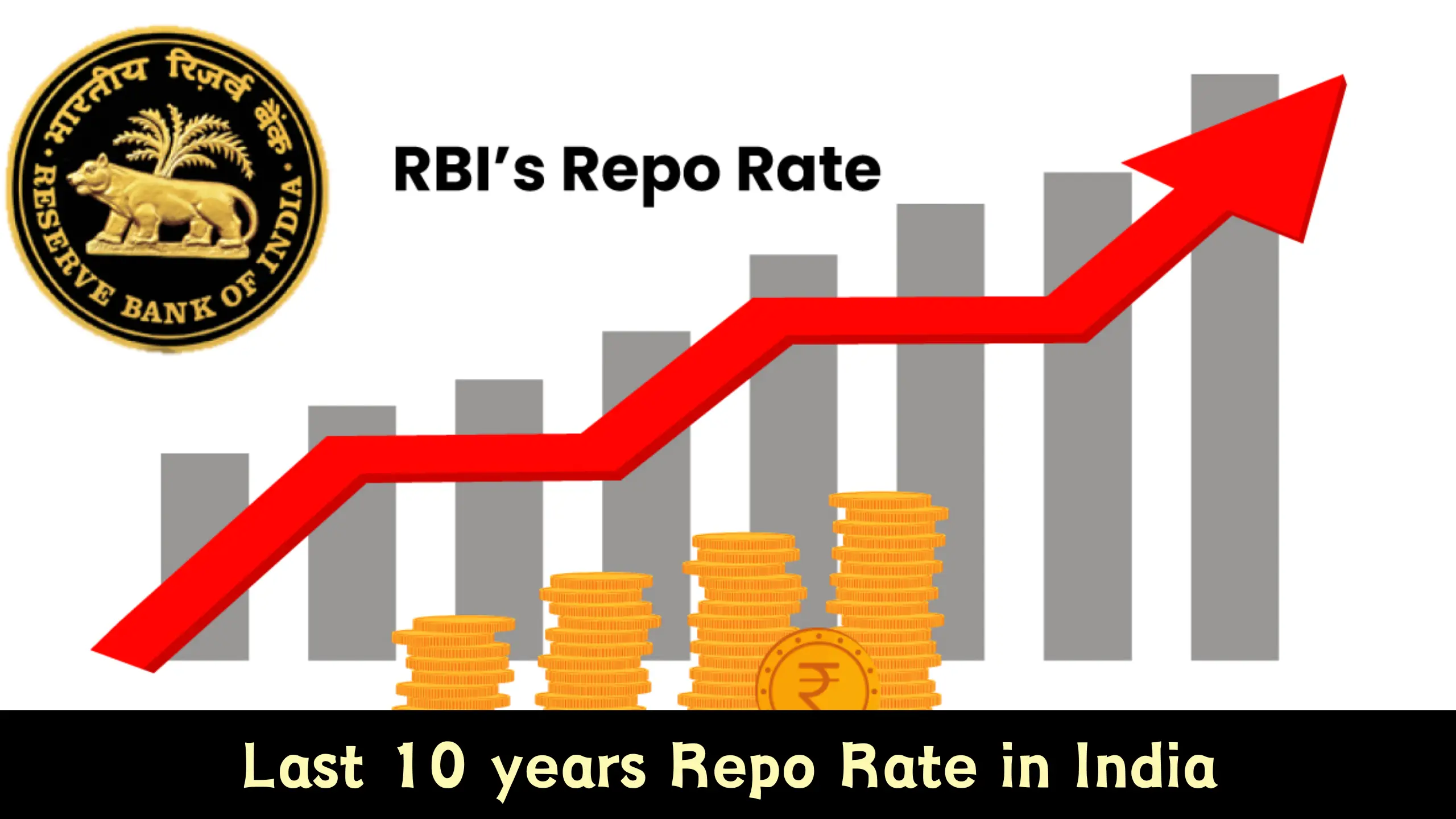 Last 10 years Repo Rate in India, Repo Rate Full Form, How is Repo Rate calculated