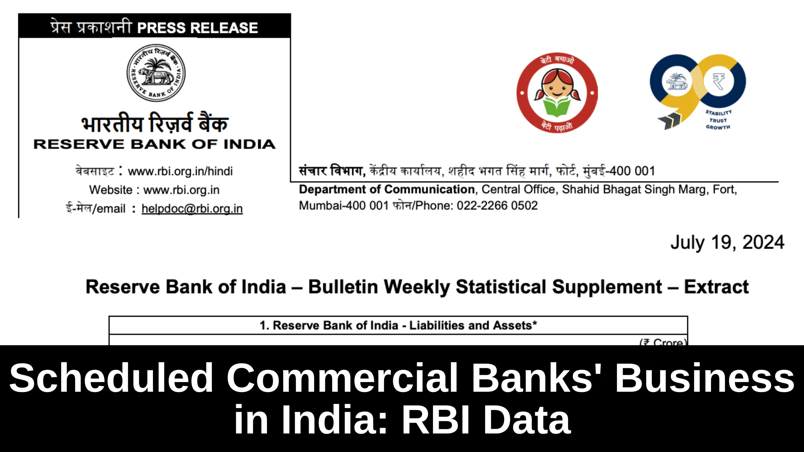 Scheduled Commercial Banks' Business in India: RBI Data