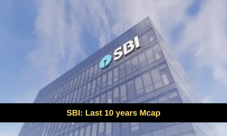 Last 10 years Mcap of State Bank of India