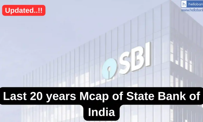 Last 10 years Mcap of State Bank of India