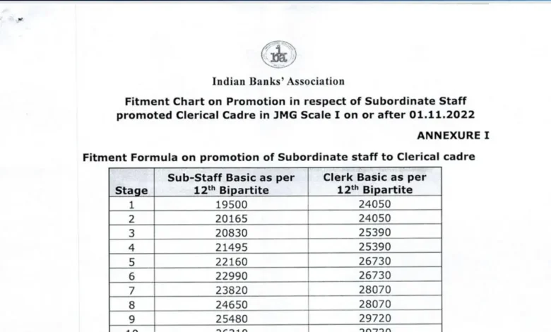 IBA released Fitment Chart for Bank Employees as per 12th BPS [Download PDF]