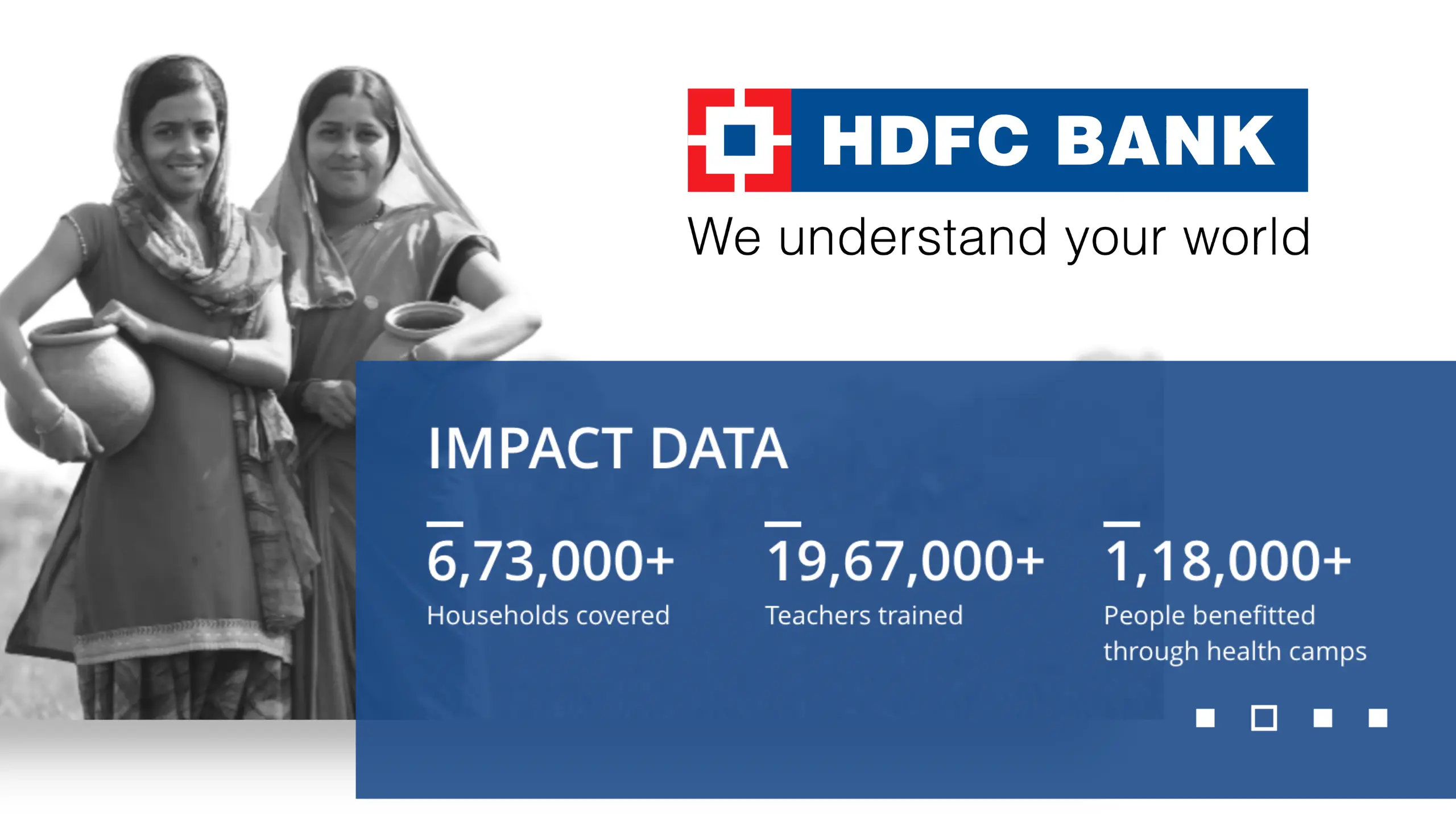 HDFC Bank spends Rs.5100 crore in helping people through its CSR activities