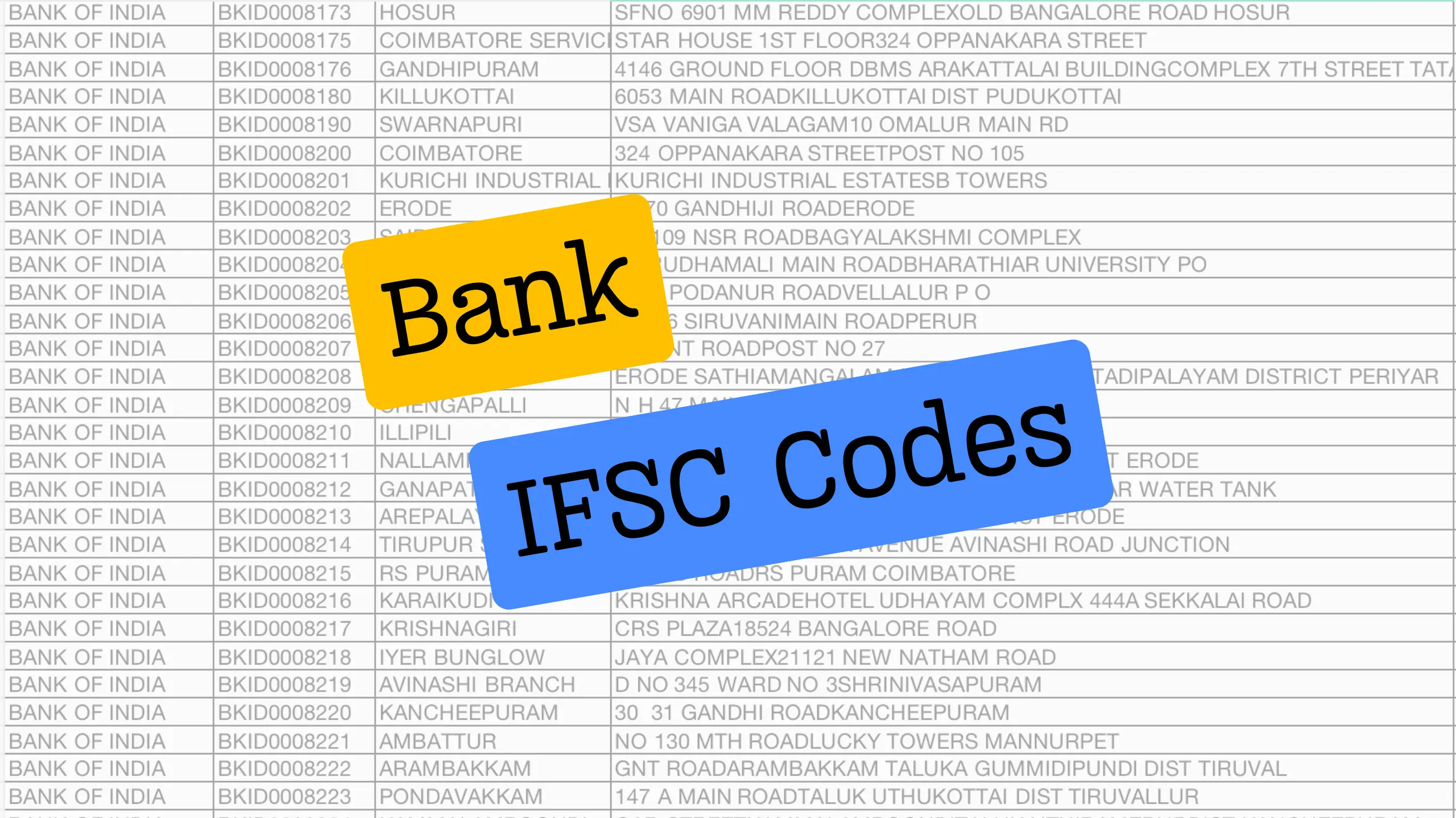 Bank IFSC Codes: Download IFSC Codes of all Banks in PDF