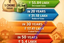 What will be the value of Rs.1 crore in 10, 20 and 30 Years?