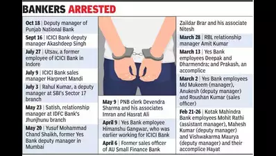 Punjab National Bank Deputy Manager arrested in Multi Crore Cyber Fraud Case by Gurugram Police