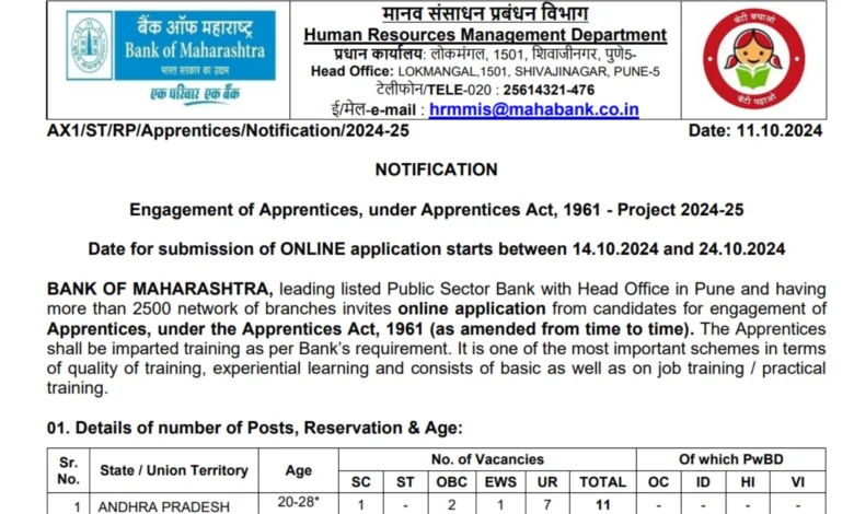 BOM Recruitment 2024: Notification Out for 600 Posts, Apply Online