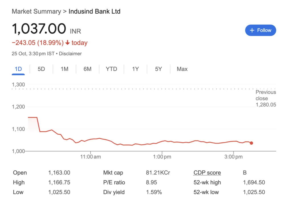 InduInd Bank share price