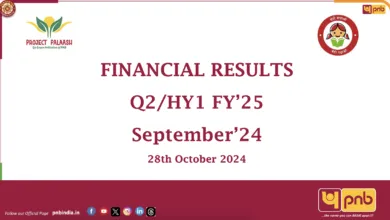 Punjab National Bank reports Rs.4303 crore profit for Q2, Check Financial Results