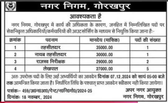 UP: Apply for Tehsildar, RI and Lekhpal Job on Outsourcing Basis