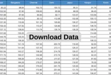 All India House Price Index (HPI) for Q2: 2024-25 [Data PDF]