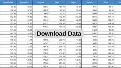 All India House Price Index (HPI) for Q2: 2024-25 [Data PDF]