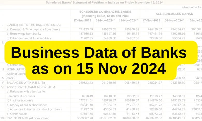 Business Data of Banks as on 15 Nov 2024 [PDF]