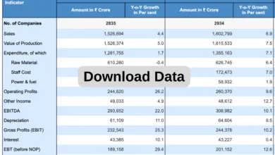 Data on Private Corporate Sector Performance for Q2 2024-25 [PDF]