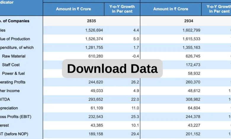 Data on Private Corporate Sector Performance for Q2 2024-25 [PDF]