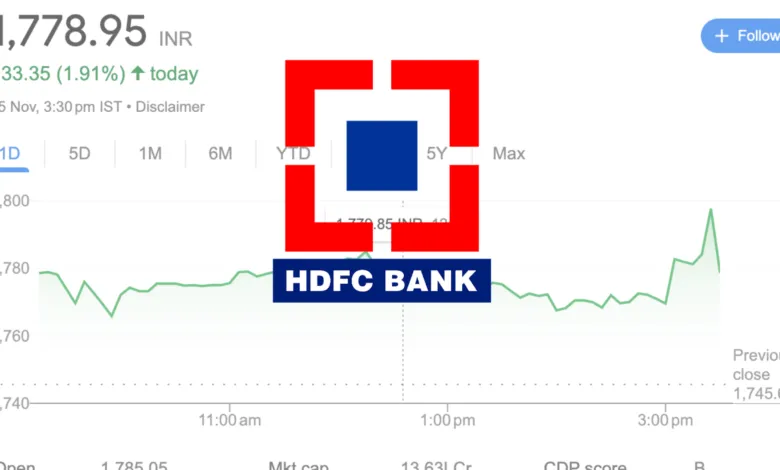 HDFC Bank Stock Hits Record High, Share Price crossed Rs.1800