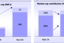 Indian PSUs show strong comeback in 2024: Motilal Oswal Report [Download PDF]