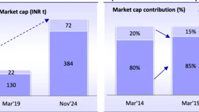 Indian PSUs show strong comeback in 2024: Motilal Oswal Report [Download PDF]