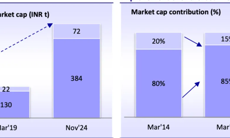 Indian PSUs show strong comeback in 2024: Motilal Oswal Report [Download PDF]