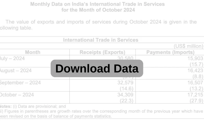 Monthly Data on India’s International Trade in Services as of October 2024 [PDF]