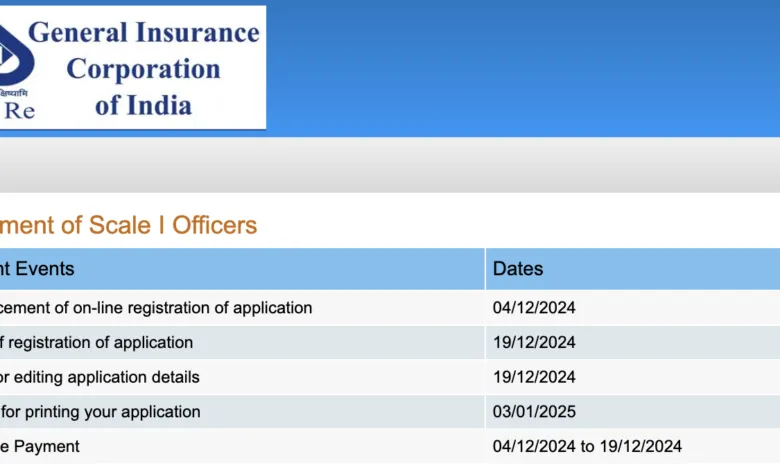 GIC Assistant Manager Recruitment 2024, Check Vacancies, Notification PDF, Salary