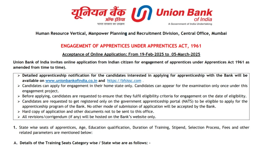 Union Bank of India Apprentice Recruitment 2025 Notification Released and Apply Online for 2691 Posts