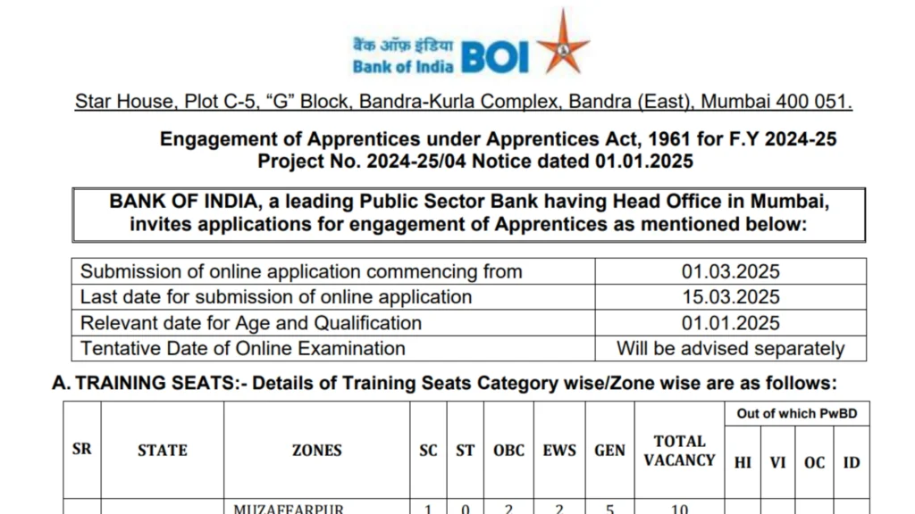 Bank of India Apprentice Recruitment 2025 Notification Released for 400 Posts, Apply Online