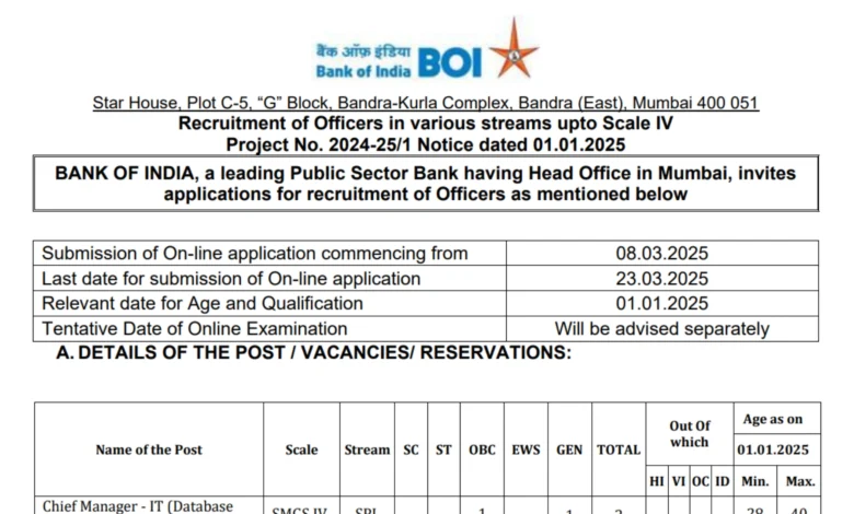 Bank of India Specialist Officer (SO) Recruitment 2025 Notification Released for 180 Posts, Apply Online