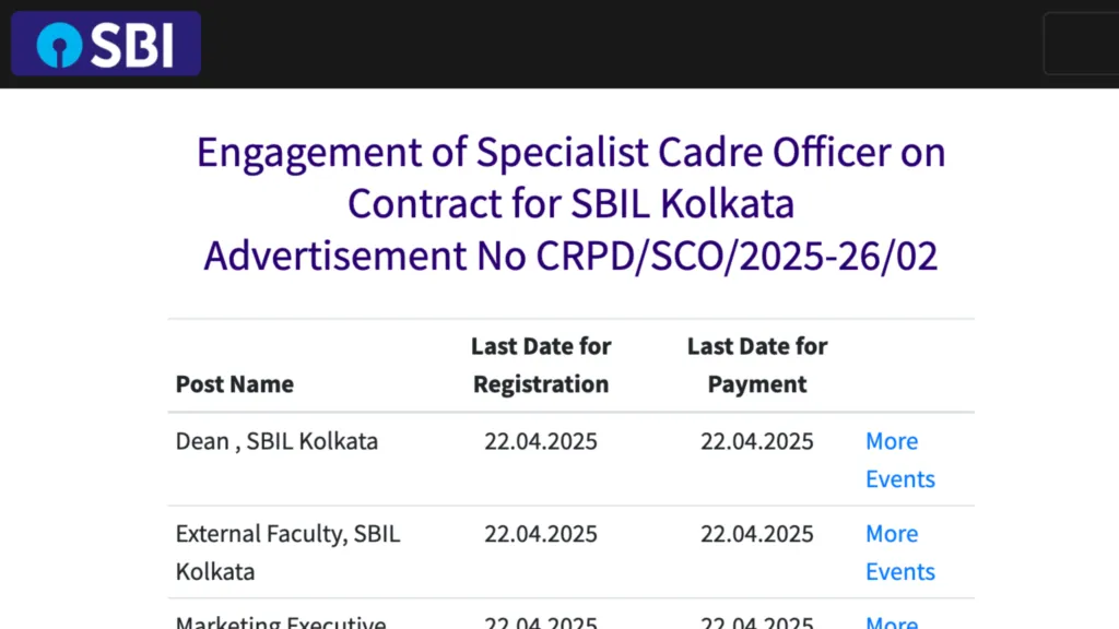 SBI Recruitment 2025: Apply for Dean, Faculty, Marketing Executive Post, Salary upto Rs.60 Lakhs
