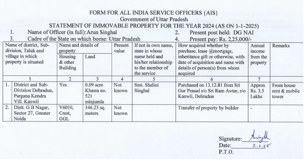 Immovable Property Return IPR (Assets) of IAS Officers