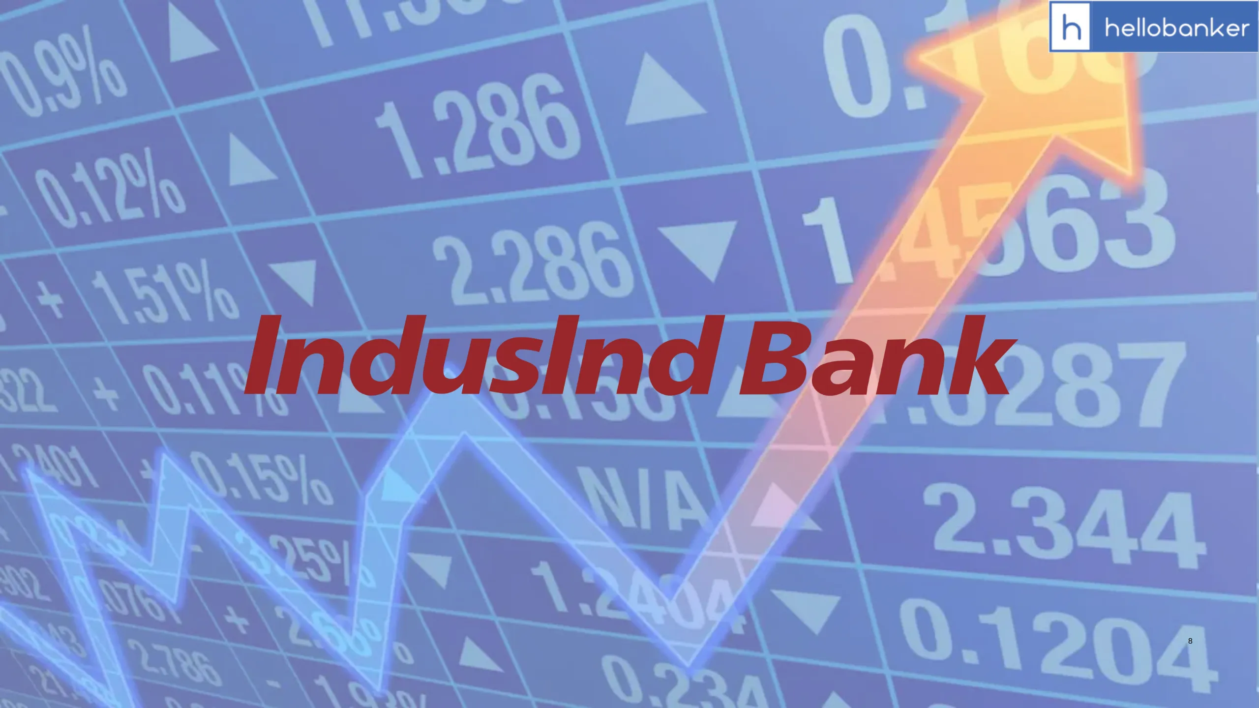 IndusInd Bank Shares Falling, Check Latest Updates