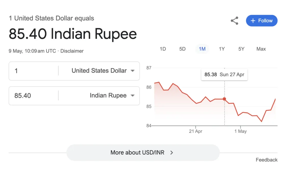 Rupee Value
