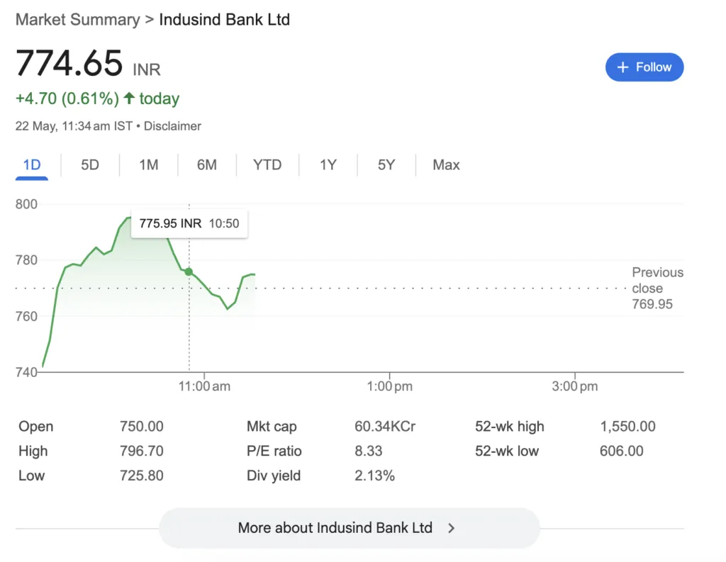IndusInd Bank Share Price 22 May 2025
