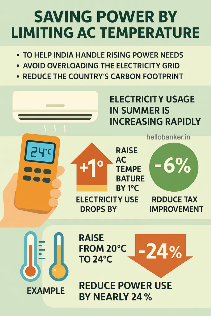 AC Power Consumption