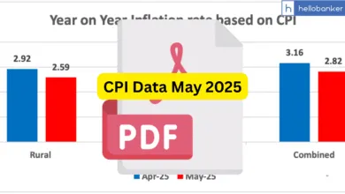 Consumer Price Index (CPI) Data May 2025, Check Inflation Data [PDF]