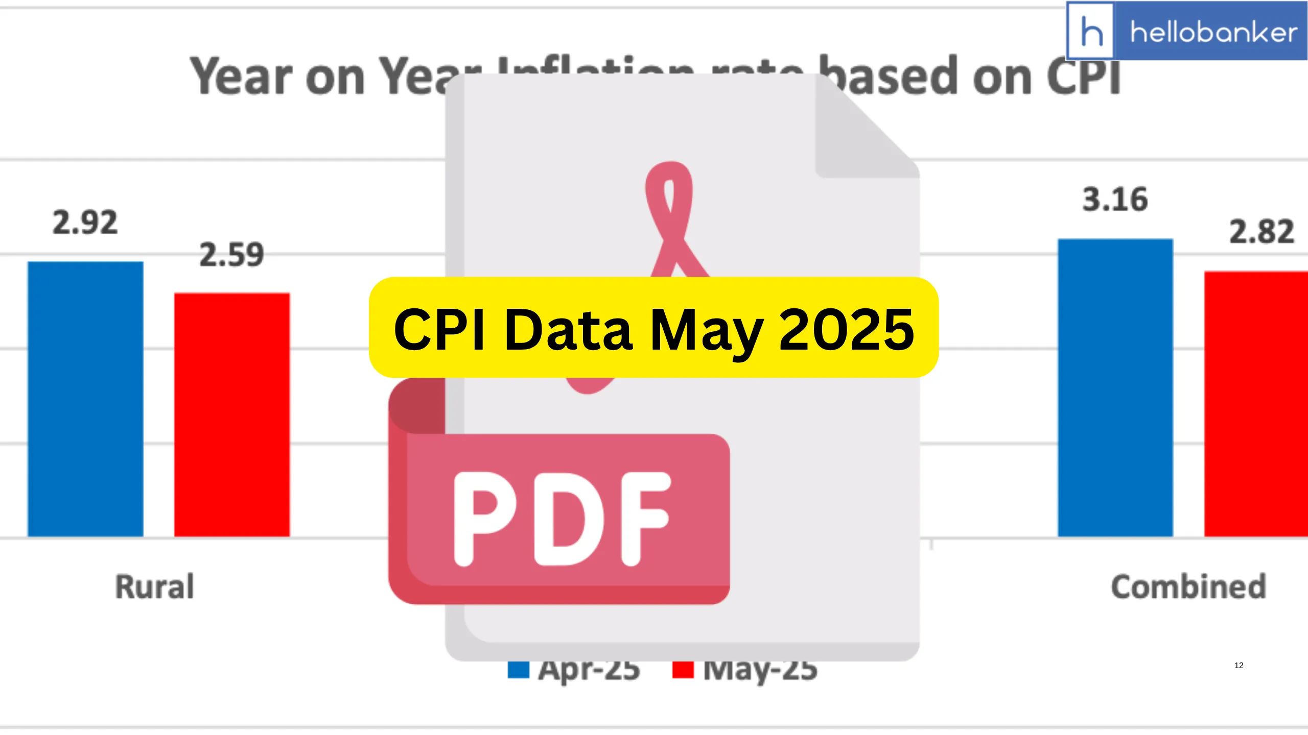 Consumer Price Index (CPI) Data May 2025, Check Inflation Data [PDF]