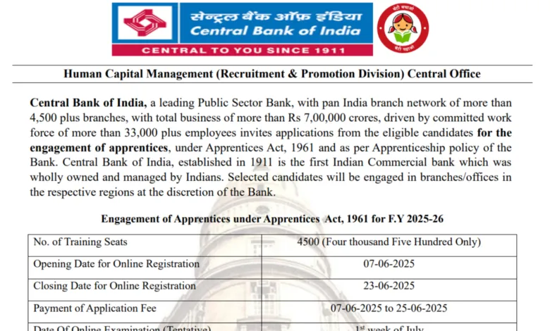Central Bank of India Apprentice Recruitment 2025 Notification Released and Apply Online for 4500 Posts