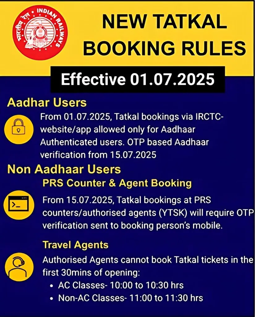 New Tatkal Booking Rules