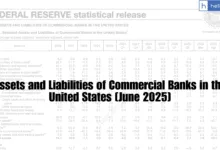 Assets and Liabilities of Commercial Banks in the United States [June 2025]
