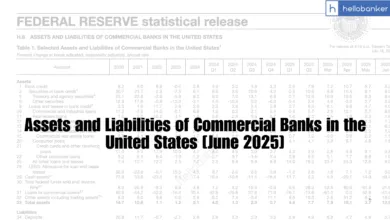 Assets and Liabilities of Commercial Banks in the United States [June 2025]