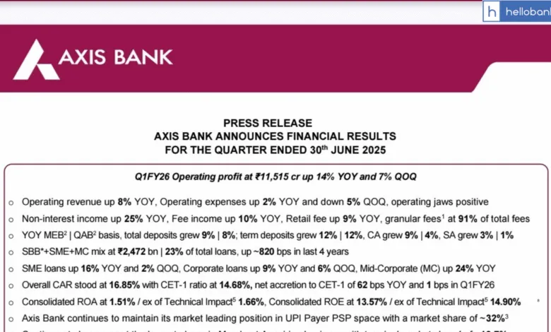 AXIS Bank has released Financial Results for June 2025 Quarter [PDF]