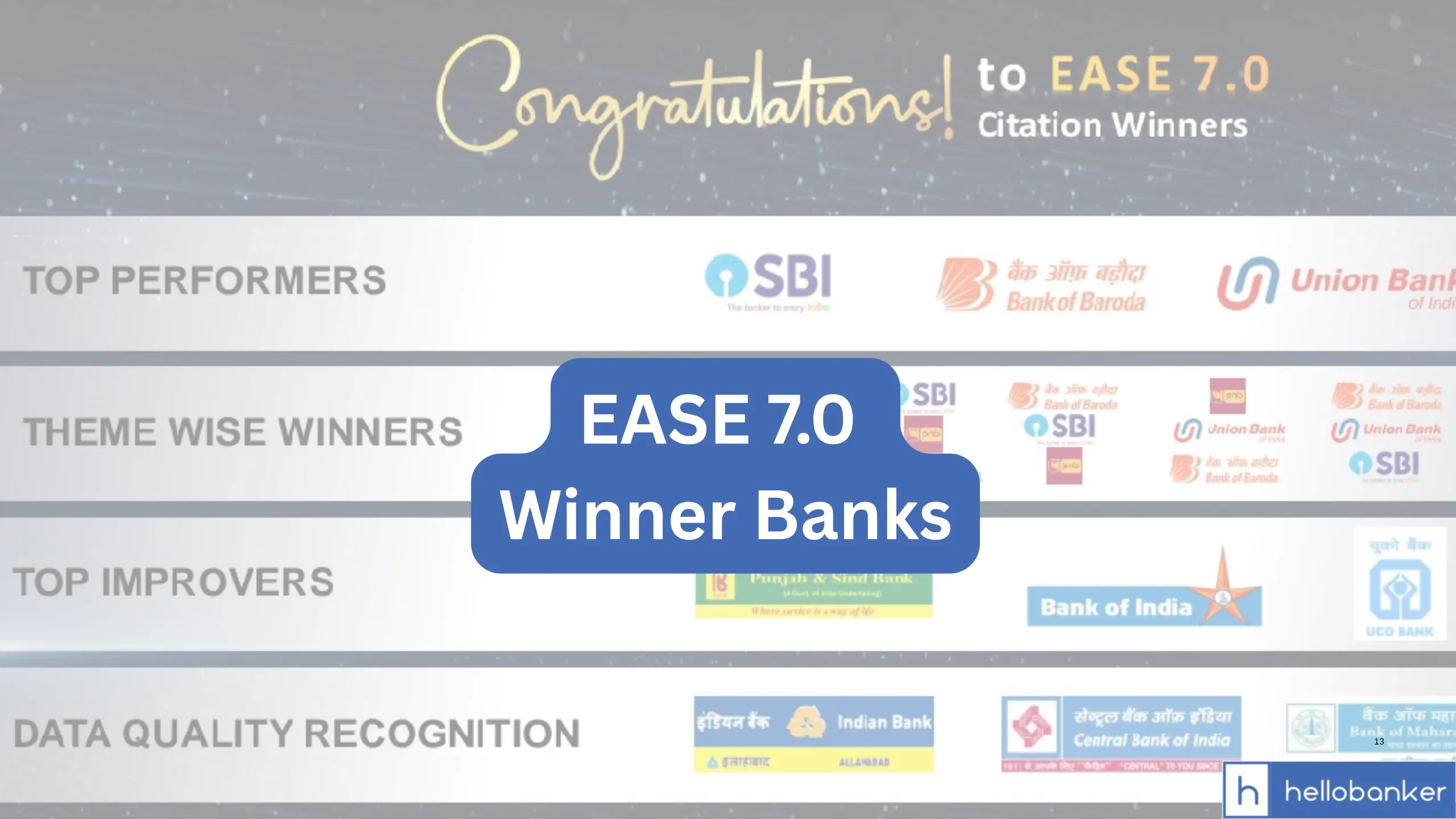 EASE 7.0 Winner Banks: SBI best Performing Bank, Check Rank of Other Banks