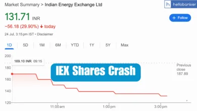 IEX Shares Crash approx 30% After Big Change in Power Pricing, Know What is Market Coupling