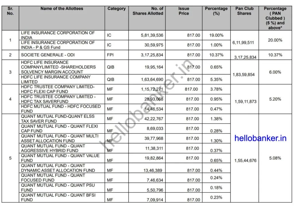 SBI QIP Share Sale 2025