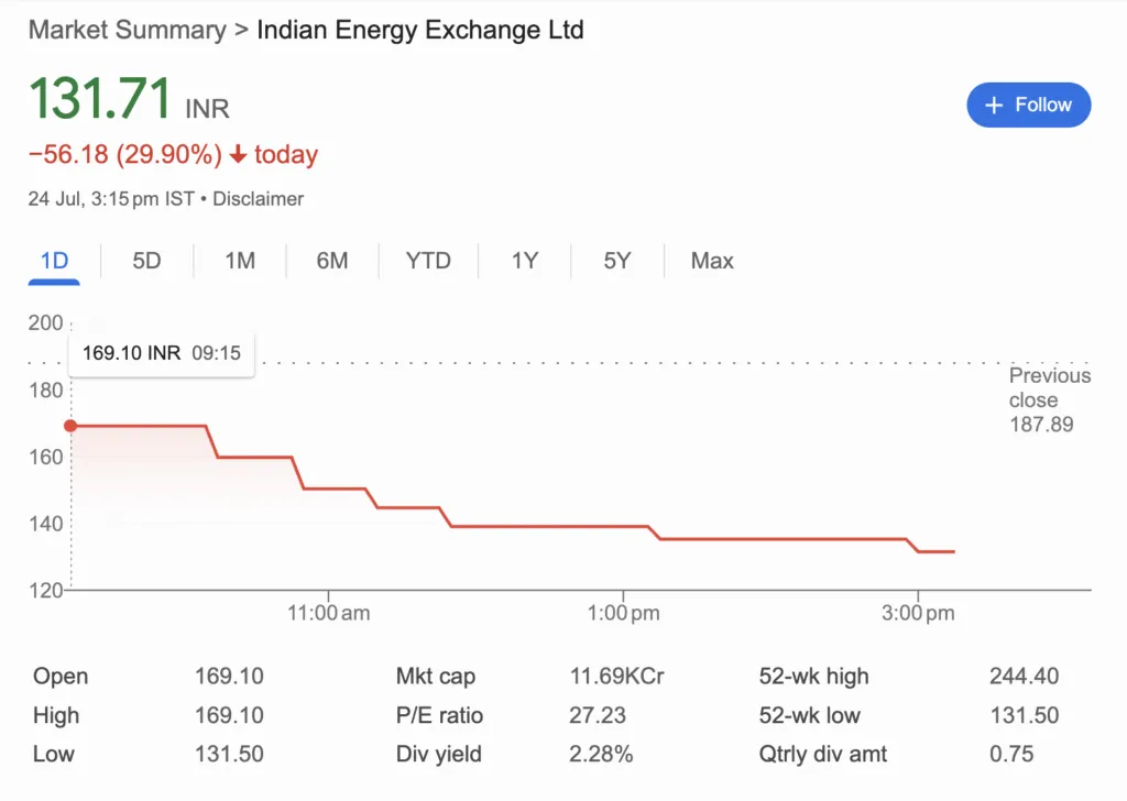 IEX Share Price on 24 July 2025