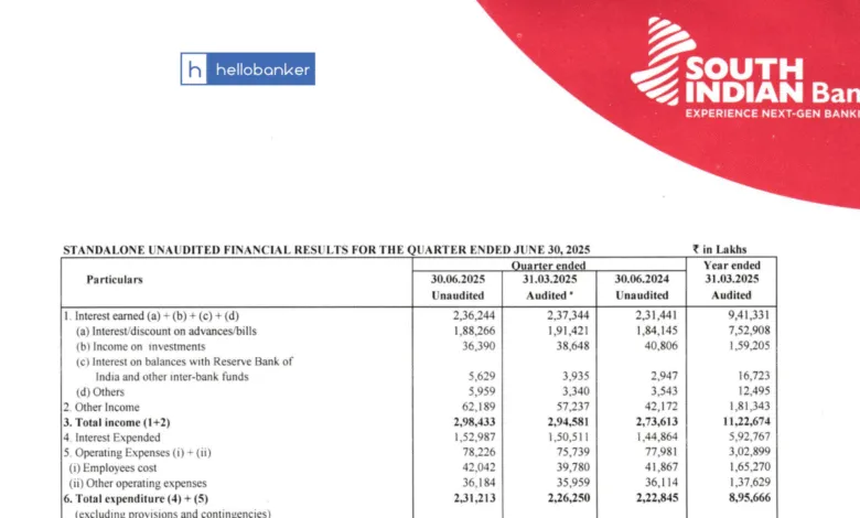 South Indian Bank Released Financial Results June 2025