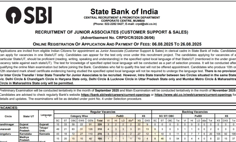 SBI Bank Clerk Recruitment 2025 Notification Released for 5180 Posts, Apply Online