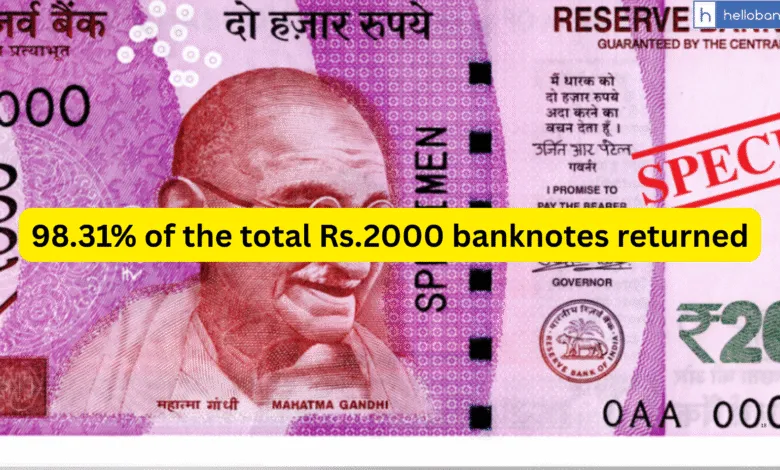 Rs.2000 Banknotes Update: 98.31% of the total Rs.2000 banknotes returned