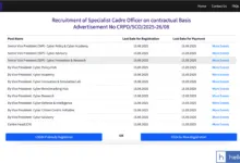 SBI Vacancy released for Various Posts - Centre Head, Vice President; Salary Rs. 1 crore